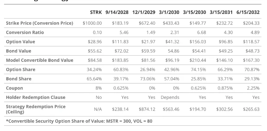 VanEck研究:解构美股Strategy的溢价、杠杆和资本结构
