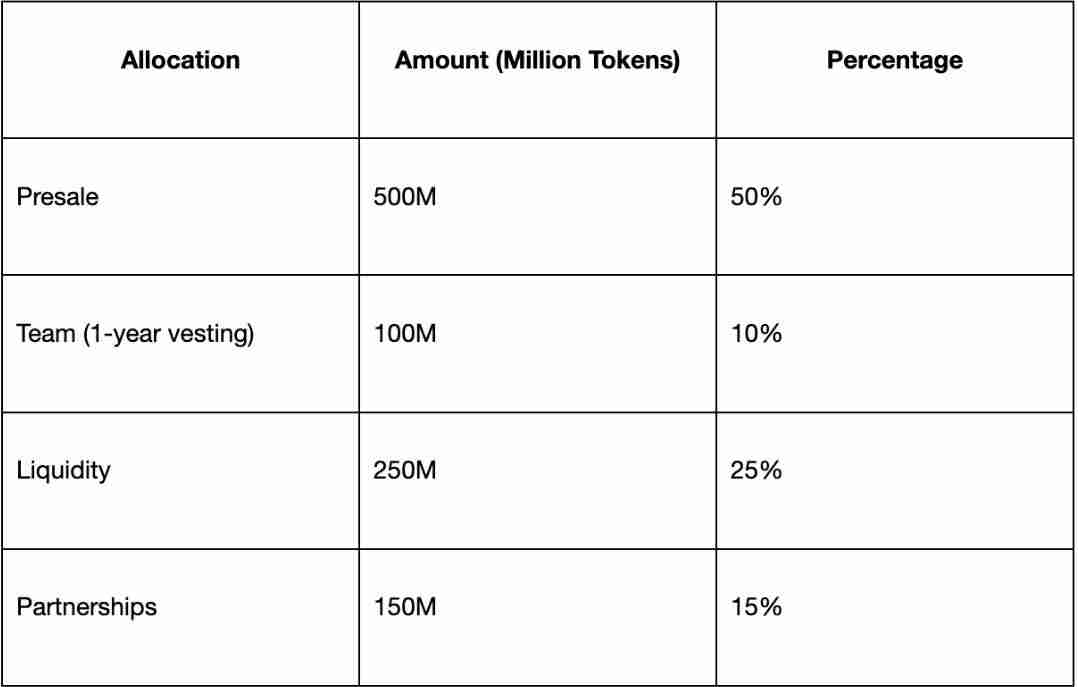 MIRAI币是什么?MIRAI币项目背景、用途、价格分析及项目概况介绍