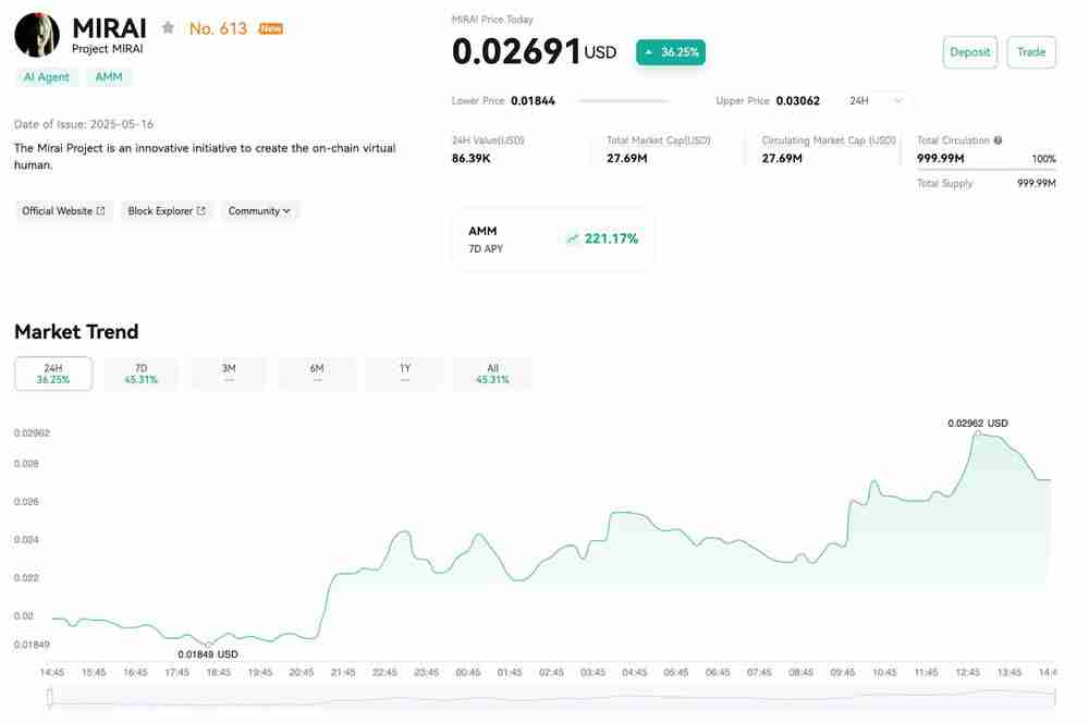 MIRAI币是什么?MIRAI币项目背景、用途、价格分析及项目概况介绍