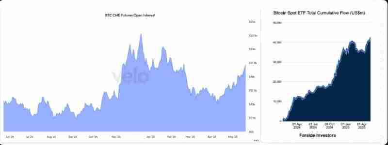为何这轮牛市与以往不同?六张图表揭示比特币上涨驱动力