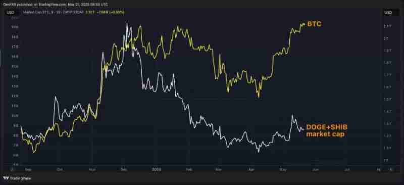 为何这轮牛市与以往不同?六张图表揭示比特币上涨驱动力