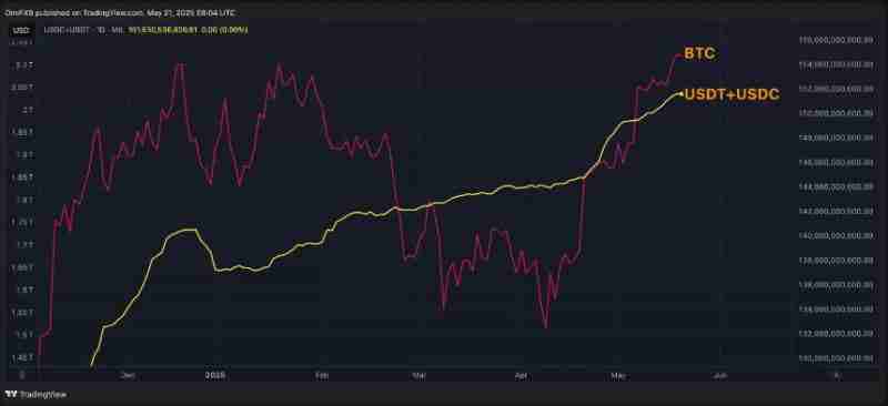 为何这轮牛市与以往不同?六张图表揭示比特币上涨驱动力