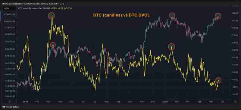 为何这轮牛市与以往不同?六张图表揭示比特币上涨驱动力
