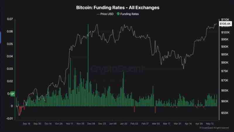 为何这轮牛市与以往不同?六张图表揭示比特币上涨驱动力