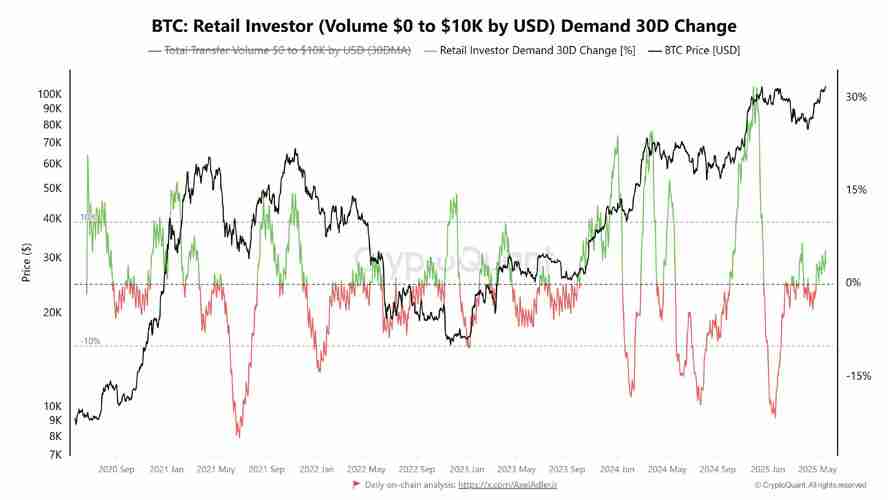 比特币再创历史新高12万,现货ETF五日净流入16.8亿美元!