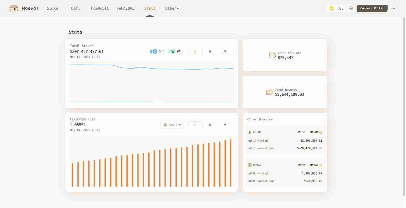Haedal币空投震撼来袭!什么是 Haedal Protocol (HAEDAL)?一文介绍
