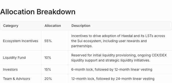 Haedal币空投震撼来袭!什么是 Haedal Protocol (HAEDAL)?一文介绍