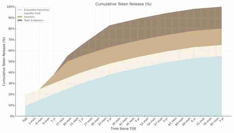 Haedal币空投震撼来袭!什么是 Haedal Protocol (HAEDAL)?一文介绍