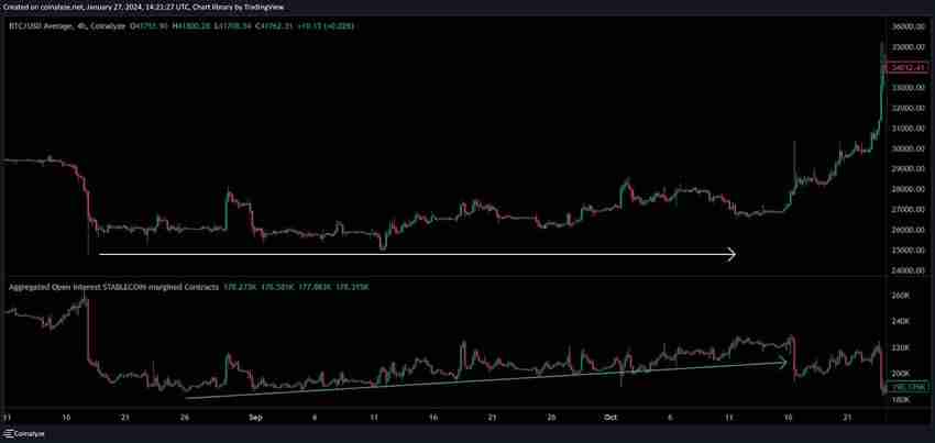 比特币期货数据怎么看?未平仓量、多空比、净多头、净空头是什么?