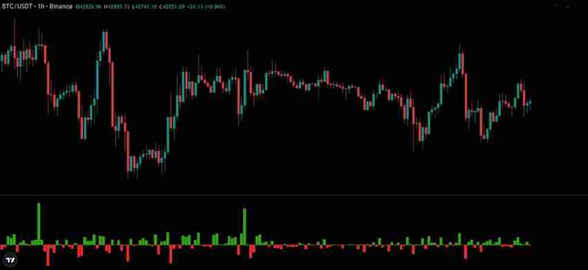 比特币期货数据怎么看?未平仓量、多空比、净多头、净空头是什么?