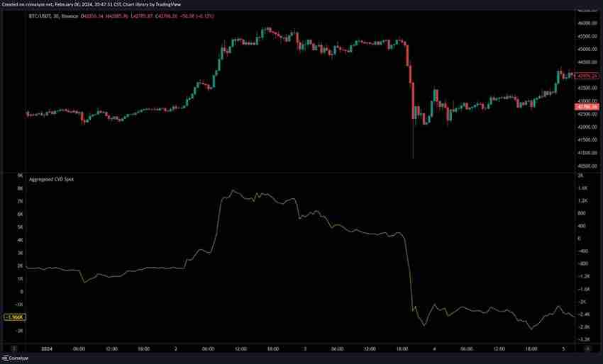 比特币期货数据怎么看?未平仓量、多空比、净多头、净空头是什么?