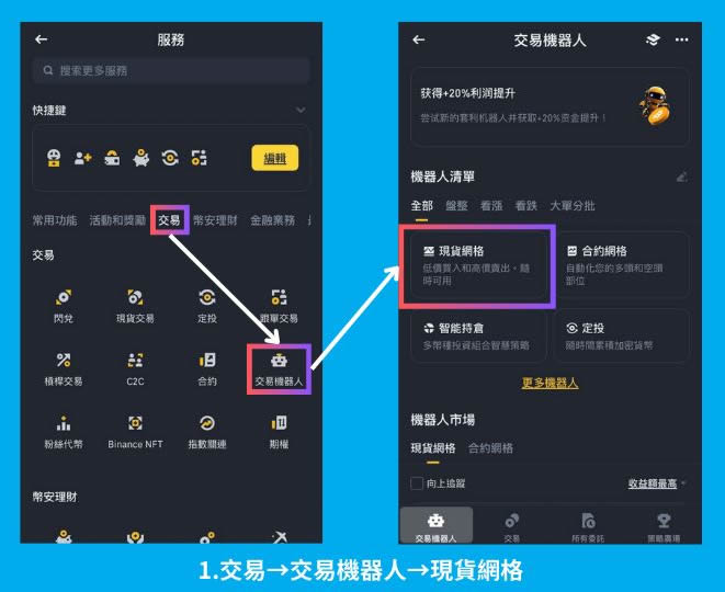 币安网格交易是什么?币安网格现货、合约交易实战教学