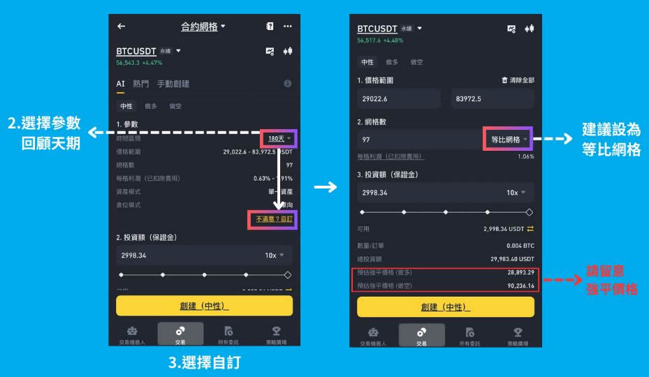 币安网格交易是什么?币安网格现货、合约交易实战教学