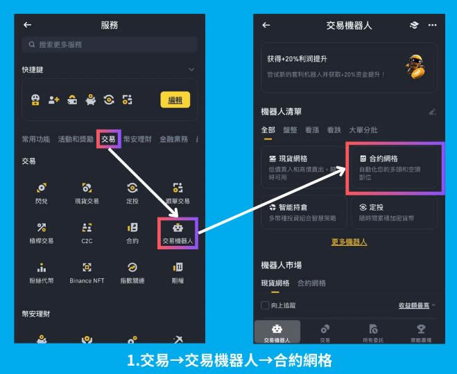 币安网格交易是什么?币安网格现货、合约交易实战教学