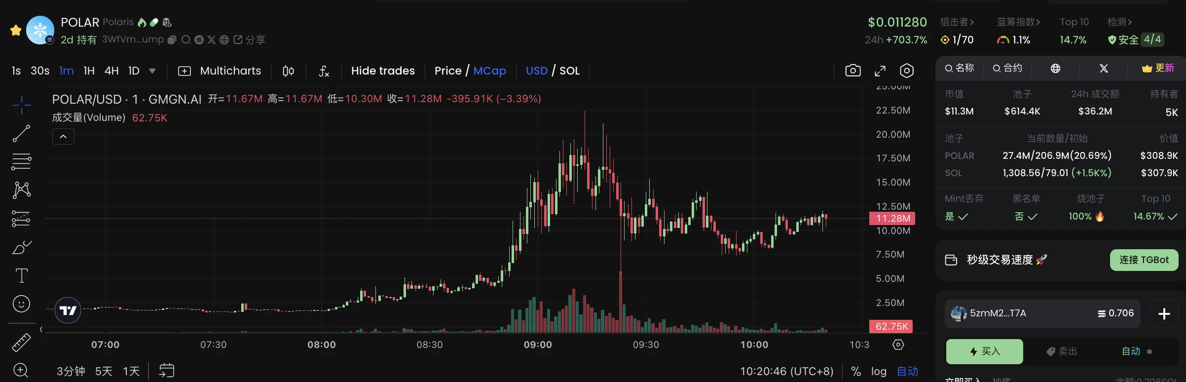 Deepseek爆火相关AI概念币有哪些?现在是该抄底还是撤退?