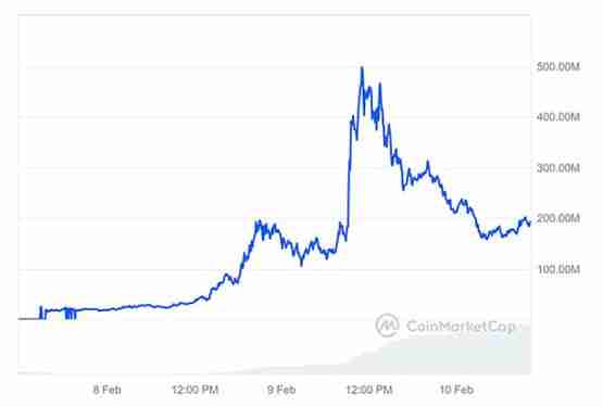 CZ 承认币安代币上市流程存在缺陷需要改革详解