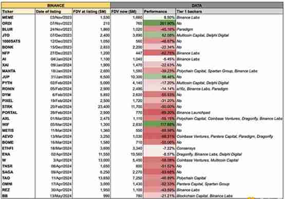 CZ 承认币安代币上市流程存在缺陷需要改革详解