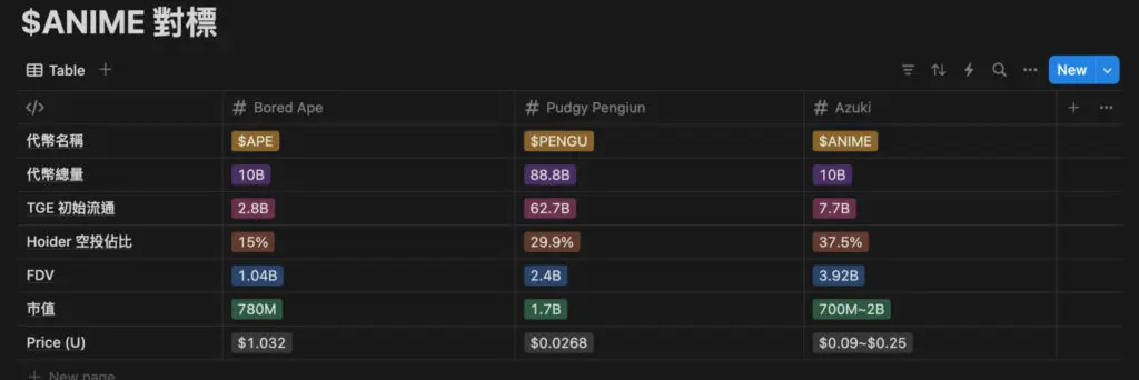 Animecoin(ANIME)币是什么?欧易 Jumpstart打新ANIME币教学