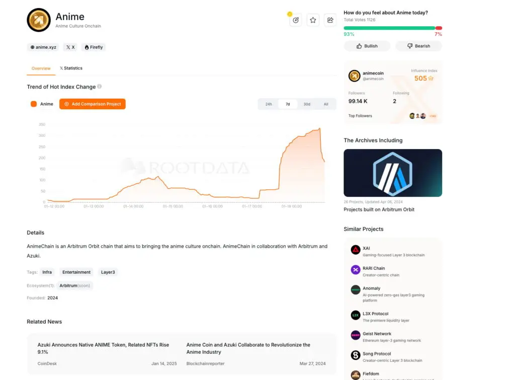 Animecoin(ANIME)币是什么?欧易 Jumpstart打新ANIME币教学