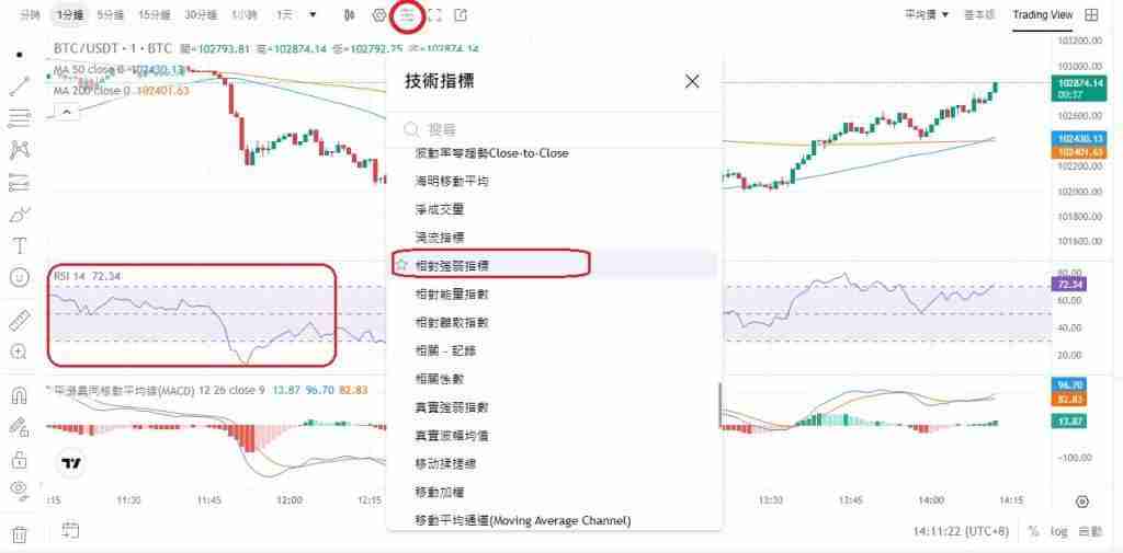 加密货币中的RSI指标是什么?怎么看?越高越好吗?