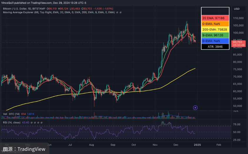 比特币抄底还会涨吗?会赚钱吗?