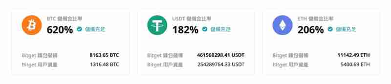 Bitget LaunchX是什么?如何参与?收益高吗、值得投资吗?