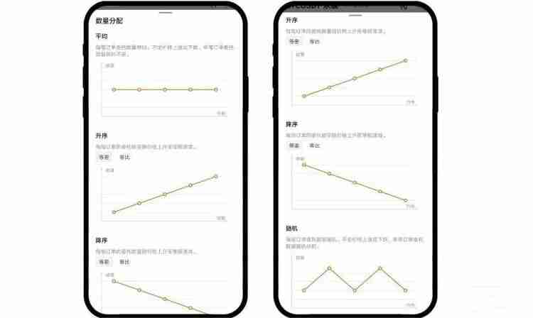 合约分段委托怎么操作?合约分段委托操作教程