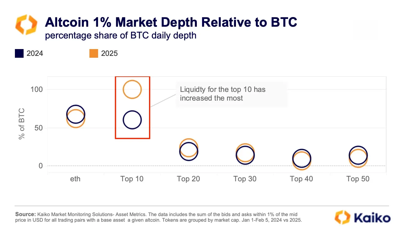 从数据看加密公司变化:Coinbase 交易收入占比超 50%,USDC 周交易量达 240 亿美元