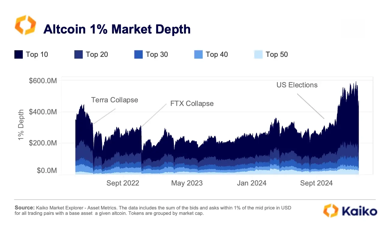从数据看加密公司变化:Coinbase 交易收入占比超 50%,USDC 周交易量达 240 亿美元