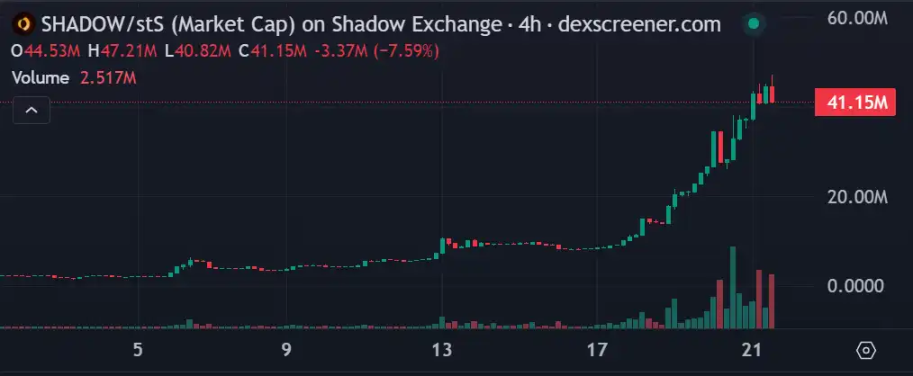 Sonic生态还有哪些值得关注的财富密码?