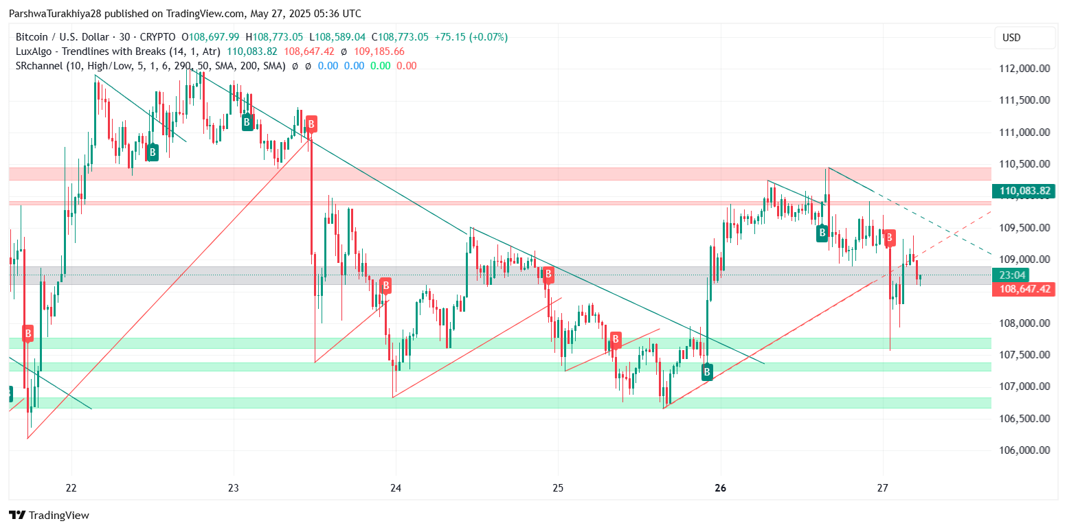 2025年5月比特币价格预测:BTC能否突破10万?未来六个月价格怎么走?