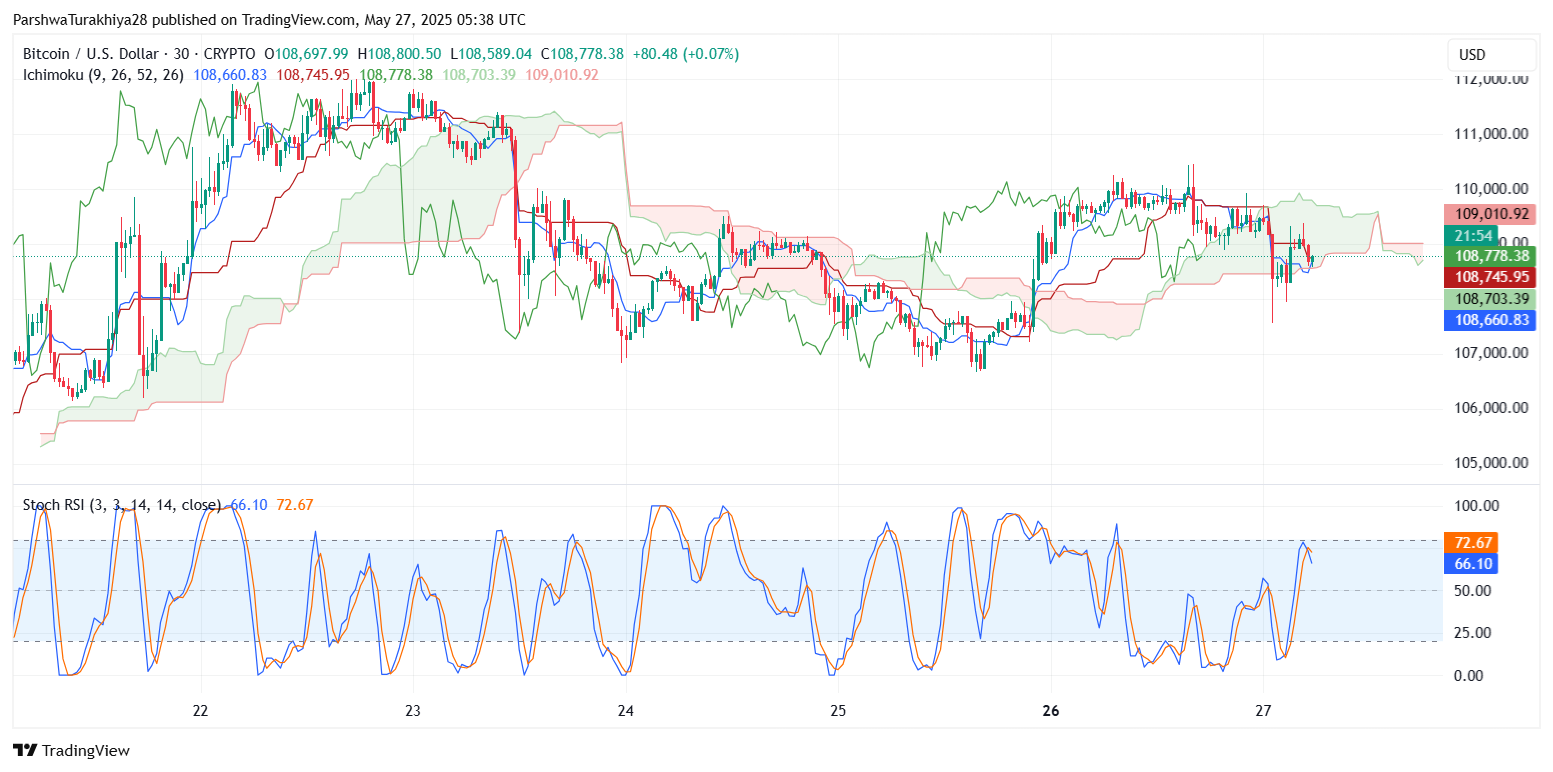 2025年5月比特币价格预测:BTC能否突破10万?未来六个月价格怎么走?