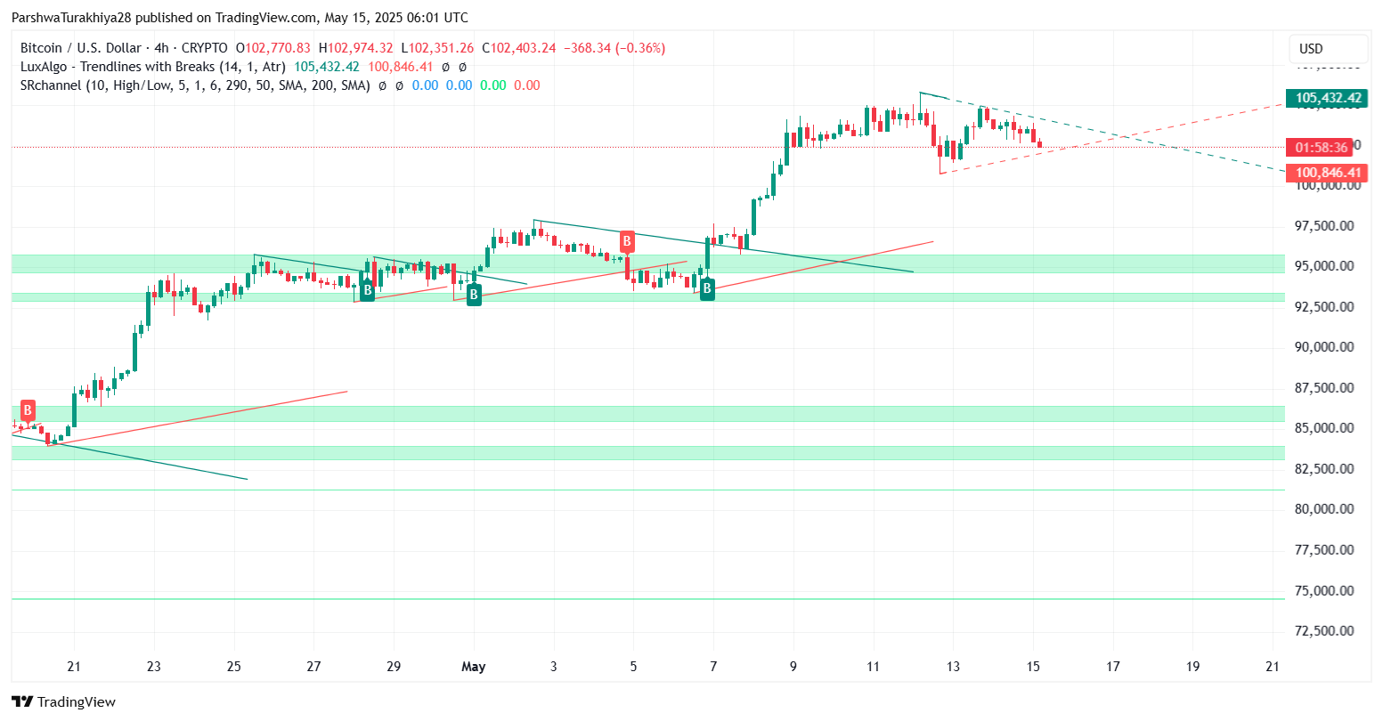 2025年5月比特币价格预测:BTC能否突破10万?未来六个月价格怎么走?