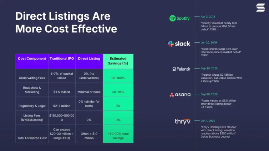 微软前员工押注「ICM概念」,Collaterize缘何一月暴涨10倍?