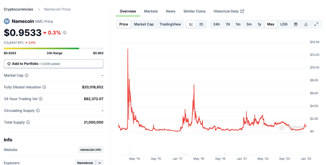 复盘前几轮牛市中的山寨币表现,给我们带来了什么启示?