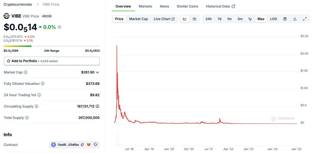 复盘前几轮牛市中的山寨币表现,给我们带来了什么启示?