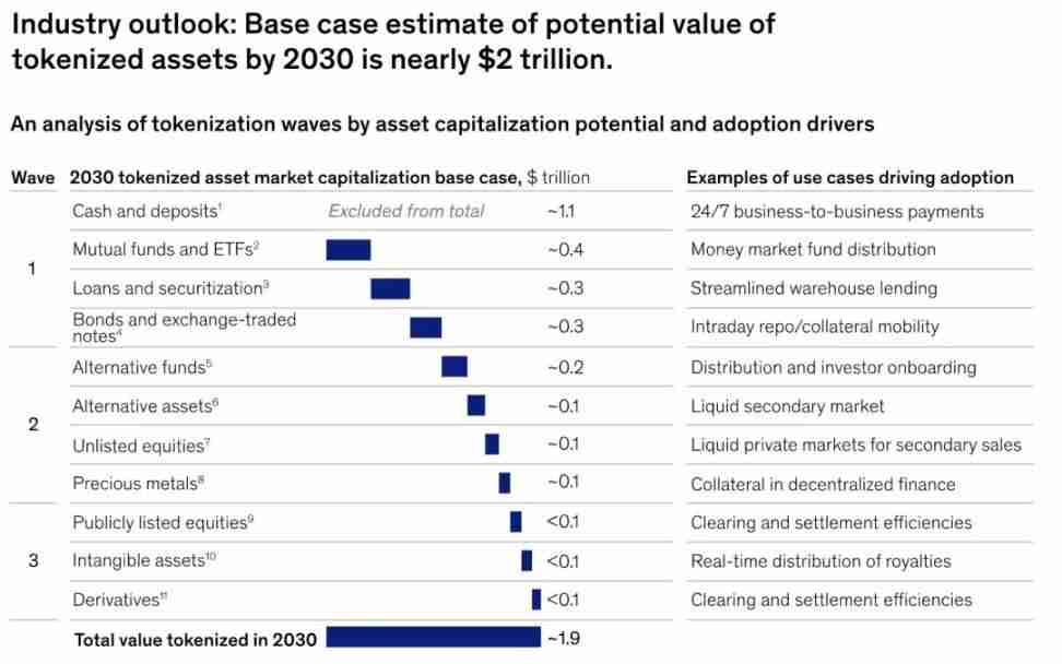 老钱求新:华尔街加速“上链”