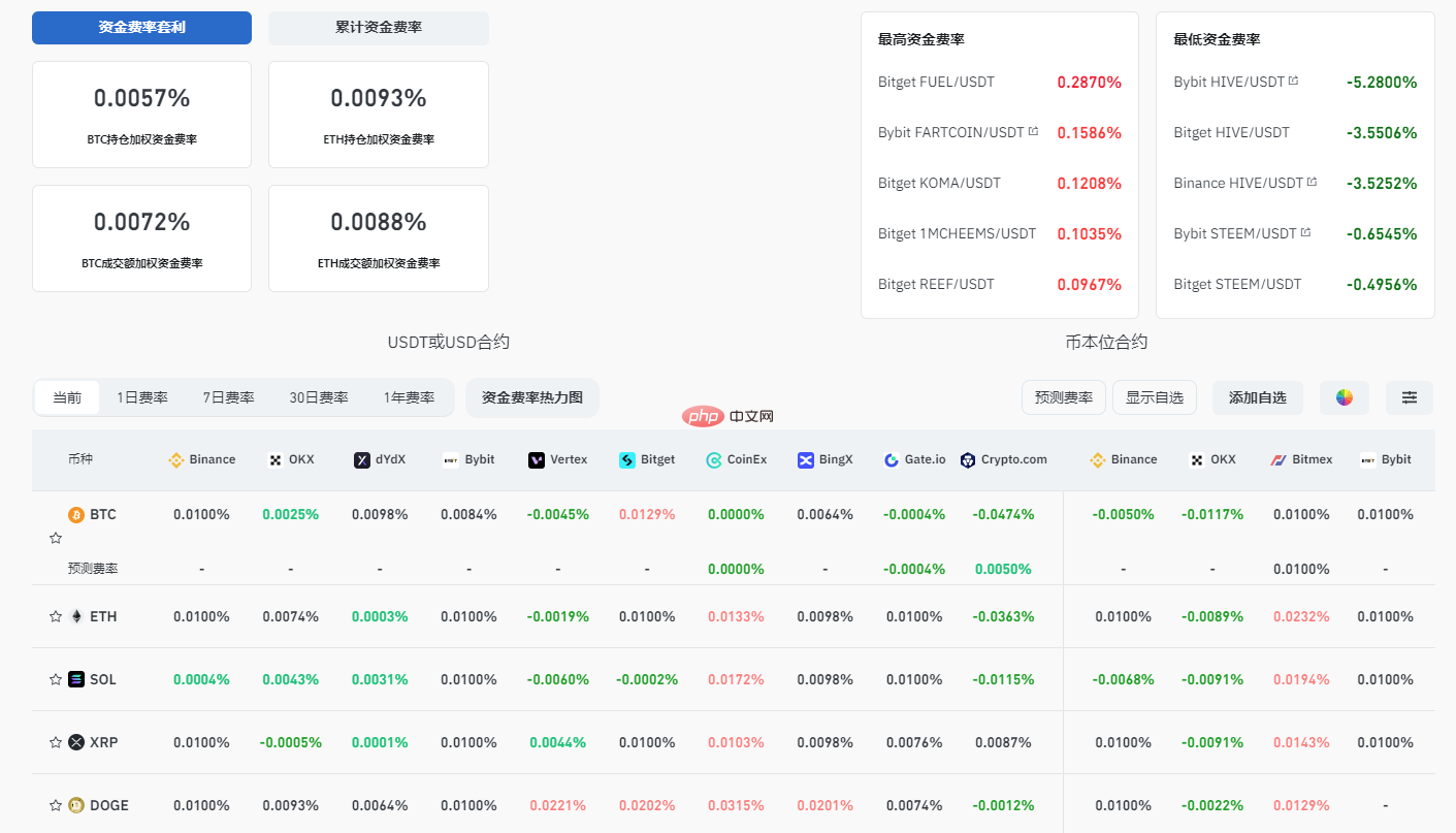 比特币突破十万美元,新一轮上涨信号显现?
