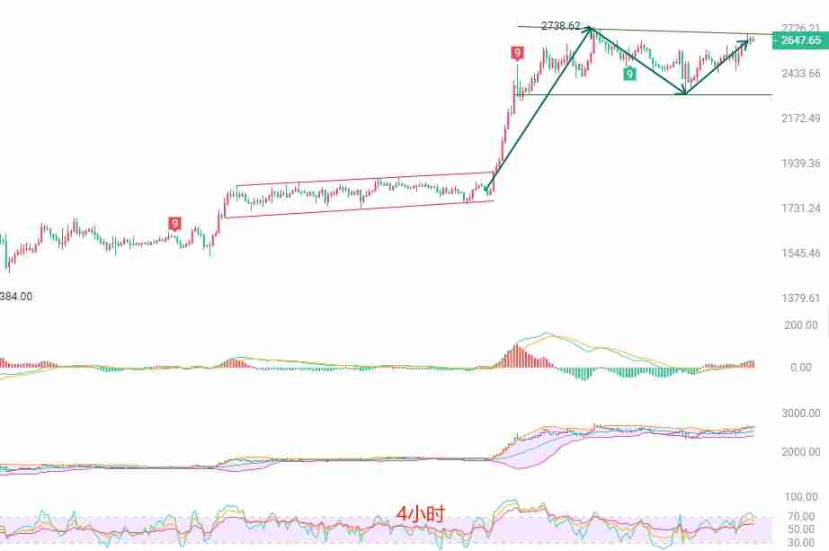 2025.5.23以太坊(ETH)最新行情分析:在关键压力位下的短线操作策略
