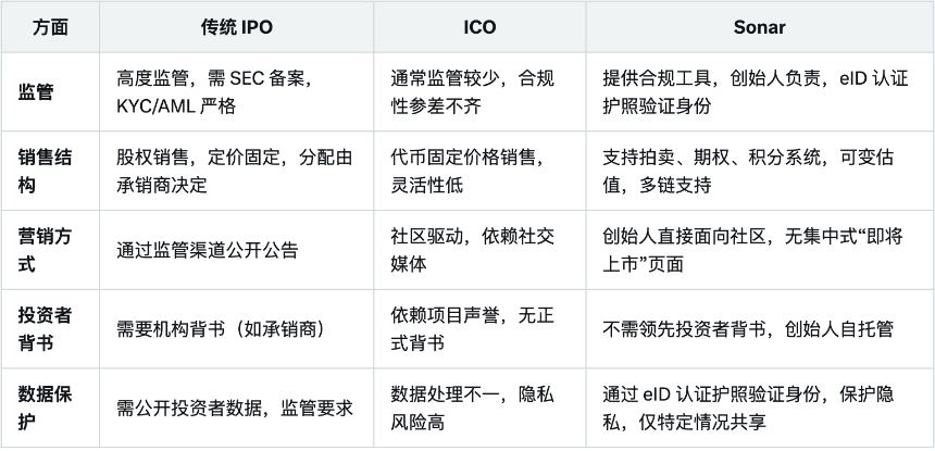 5亿美元估值项目Plasma领衔,Echo推出Sonar能否再现ICO热潮?