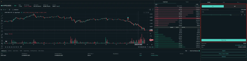 从3000到A8:Hyperliquid生态财富效应如何参与?