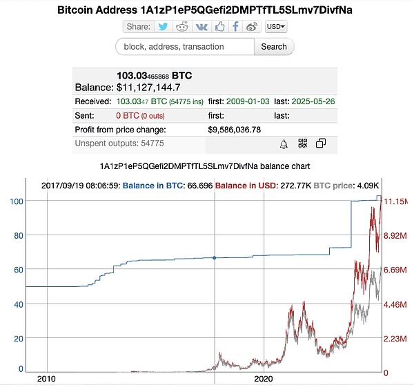 探秘币圈“许愿池”:比特币世界的信仰与祈愿
