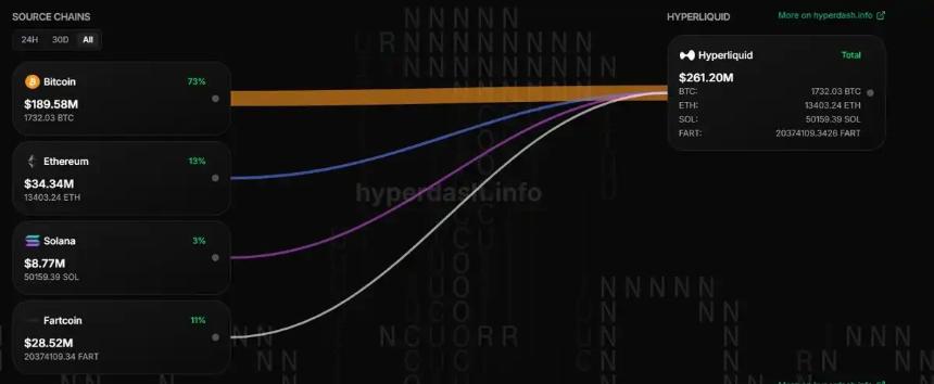 揭秘:如何通过HyperEVM生态策略赚取超百万美元