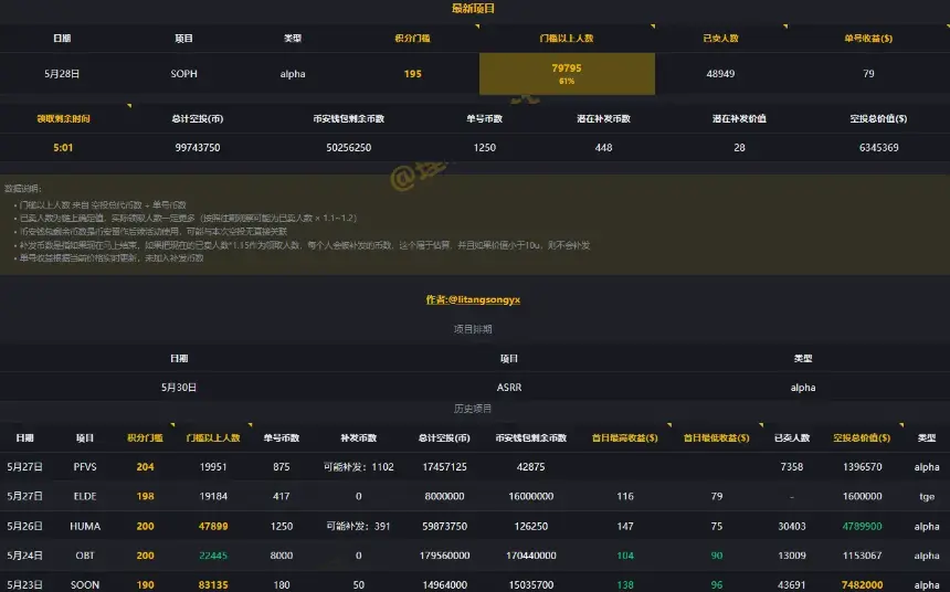 Binance Alpha高阶攻略:高效刷分与收益优化全解析