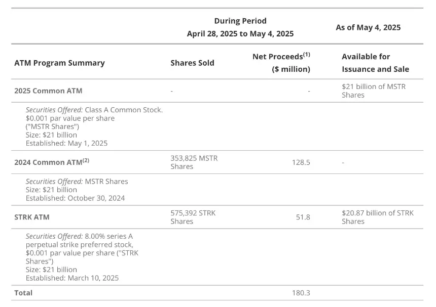 VanEck研究:解构美股Strategy的溢价、杠杆和资本结构