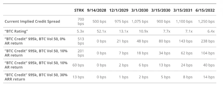 VanEck研究:解构美股Strategy的溢价、杠杆和资本结构