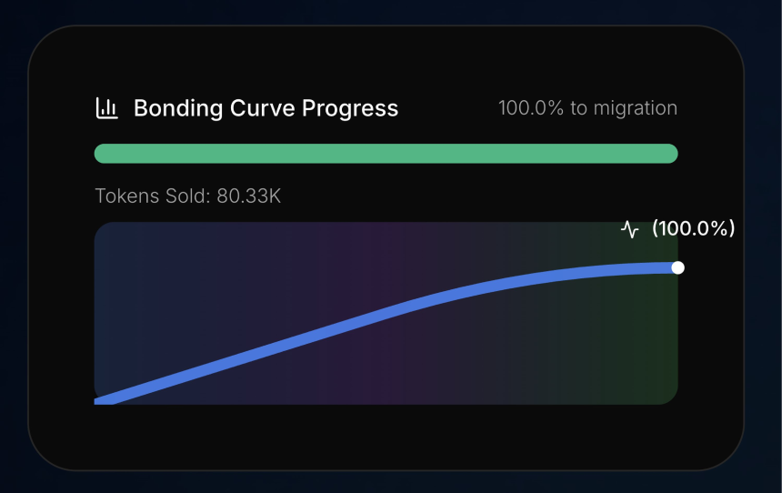 微软前员工押注「ICM概念」,Collaterize缘何一月暴涨10倍?