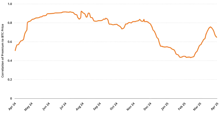 VanEck研究:解构美股Strategy的溢价、杠杆和资本结构
