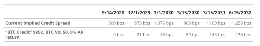 VanEck研究:解构美股Strategy的溢价、杠杆和资本结构