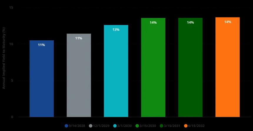 VanEck研究:解构美股Strategy的溢价、杠杆和资本结构
